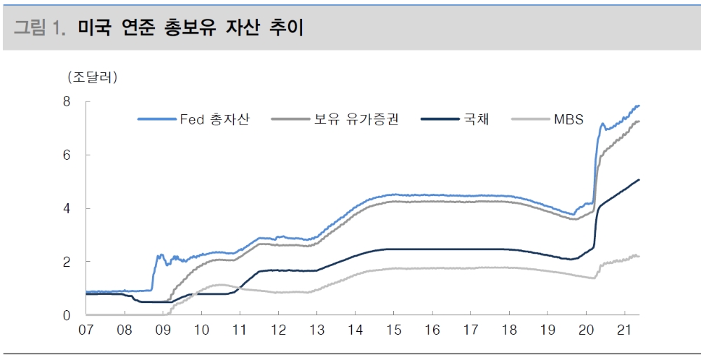 자료: 대신증권