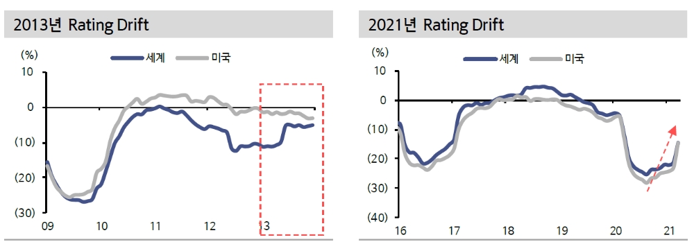 자료: 신한금융투자