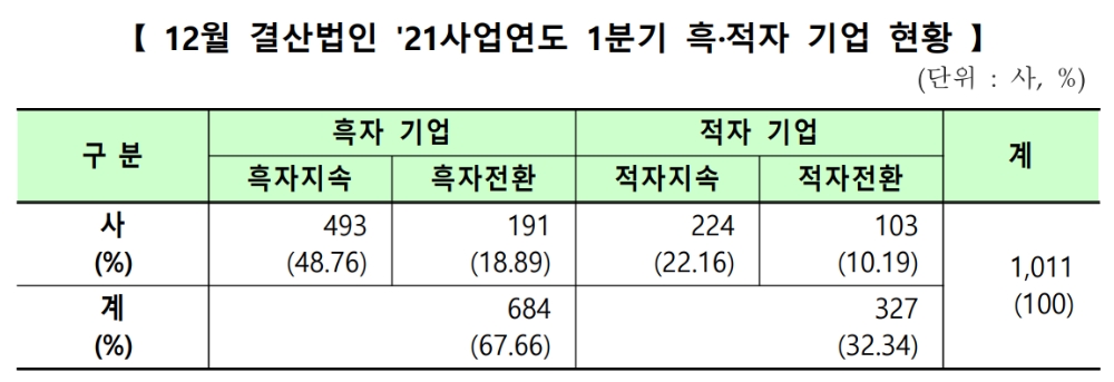 ▲자료=한국거래소
