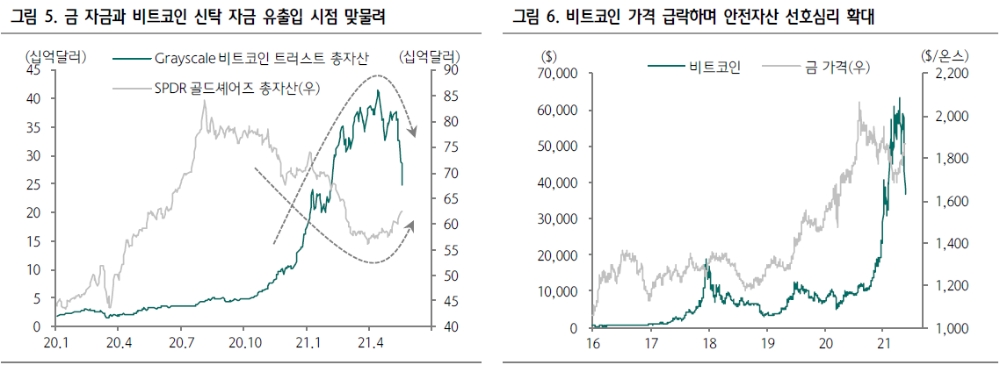 자료: 하나금융투자