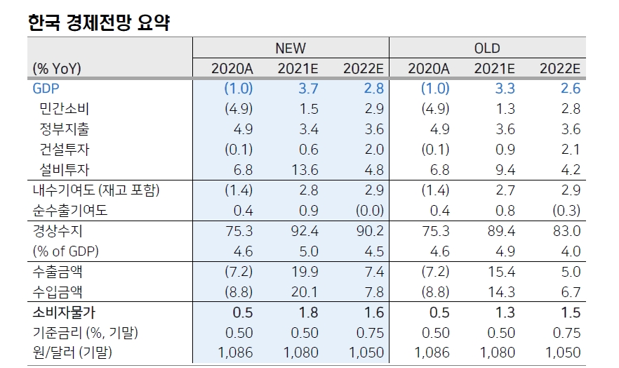 자료: 메리츠증권