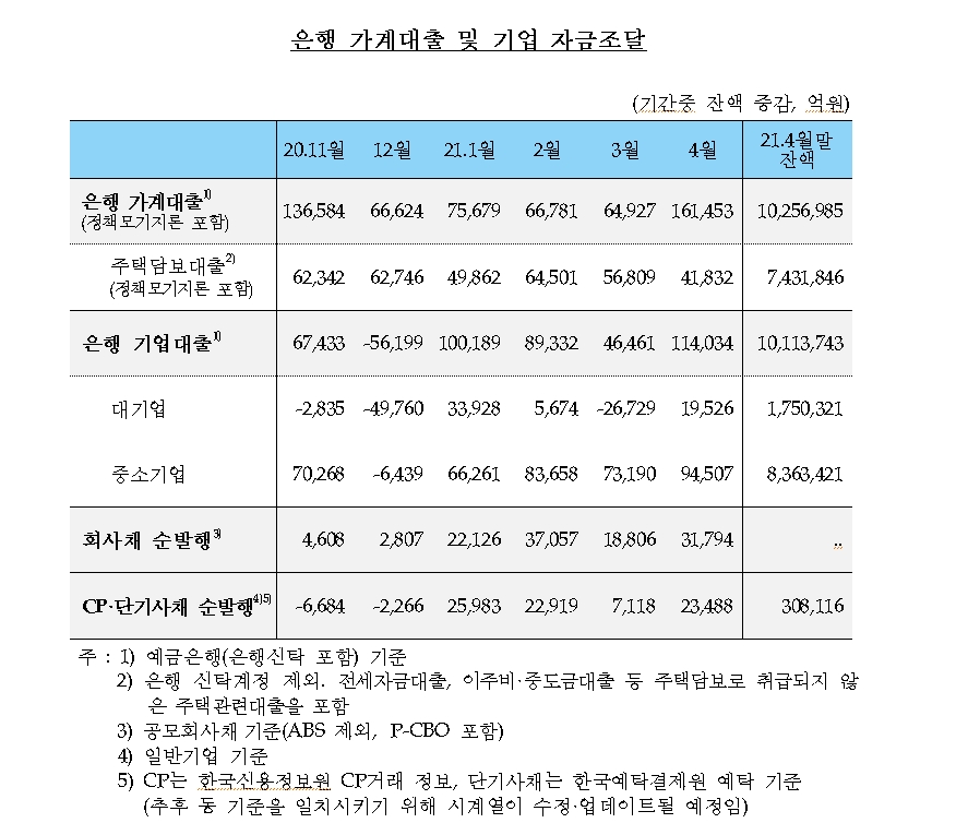자료: 한국은행