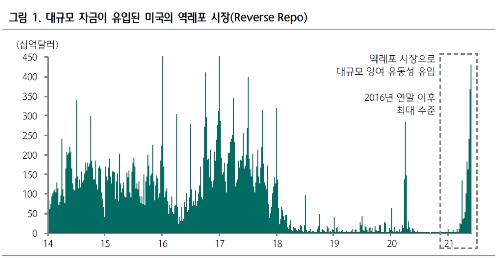자료: 하나금융투자