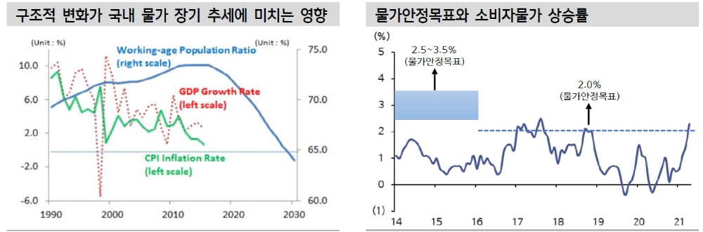 자료: 신한금융투자