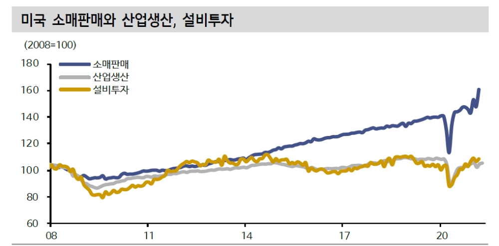 인플레보다 경기확신 부족이 문제…생산 정상화 목도될 3분기부터 경기자신감 살아날 것 - 신금투