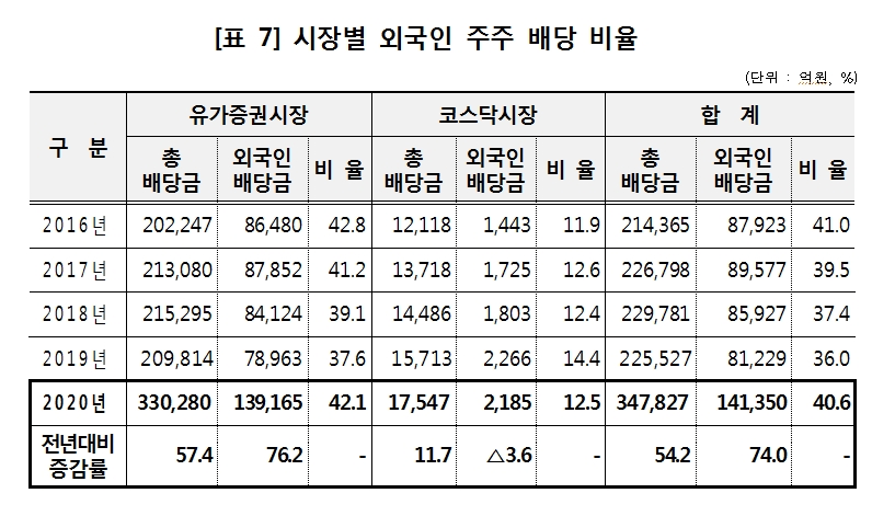자료: 한국예탁결제원