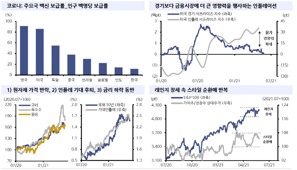 자료: 신한금융투자
