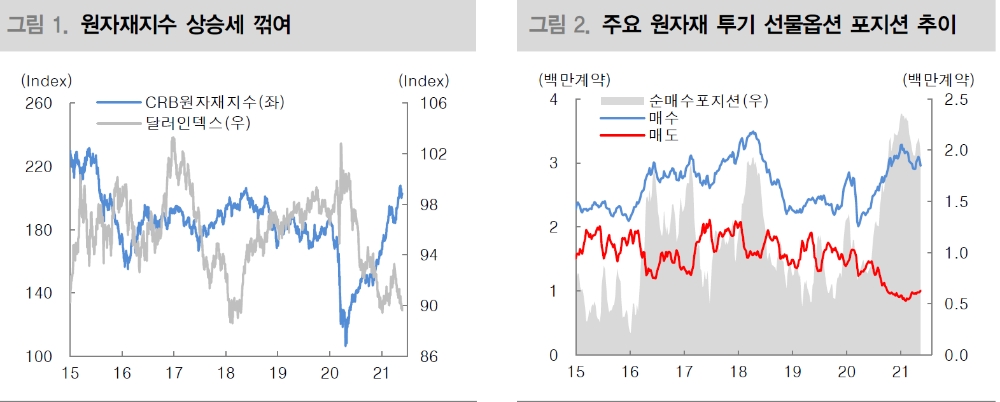 자료: 국제금융센터