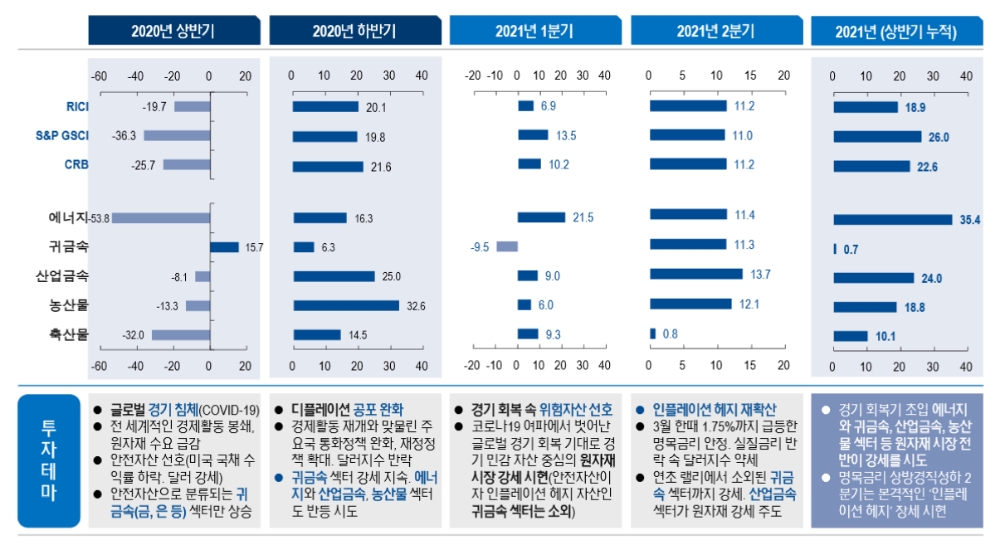 자료: NH투자증권