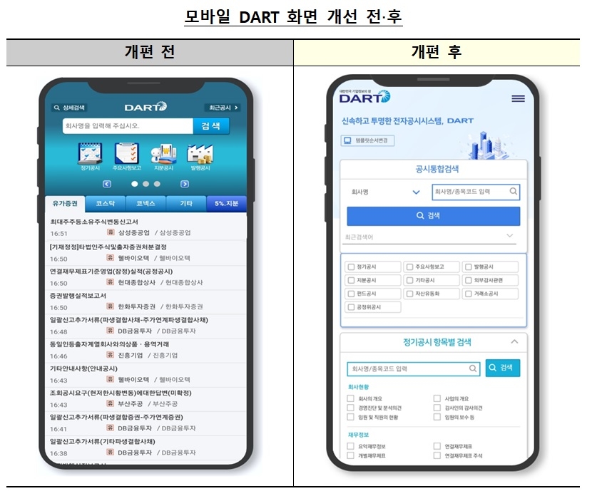 모바일 DART 화면 개선 전‧후 / 사진제공= 금융감독원(2021.05.31)