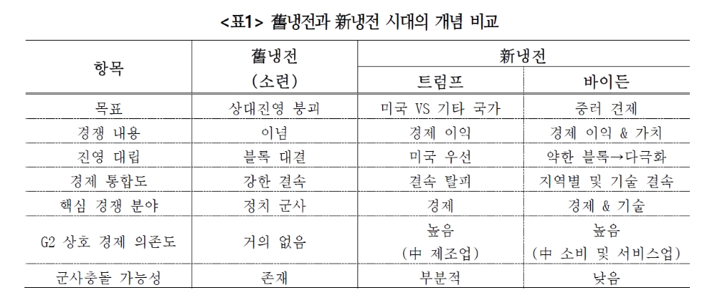 美 중심 국제질서 유지되나 진영 응집력 약화‥中, 공급망 변화 주도하며 25년 구매력 미국 추월 - 국금센터