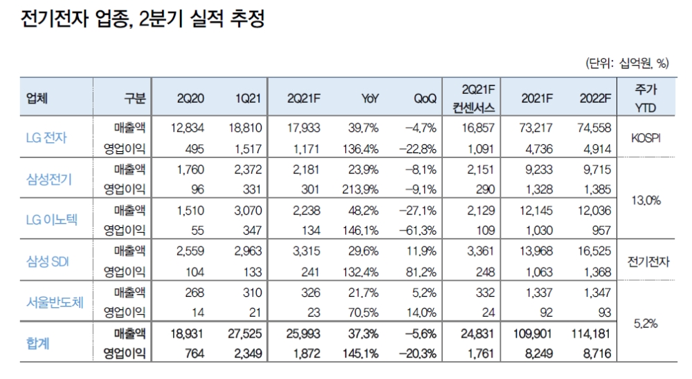 자료: 대신증권