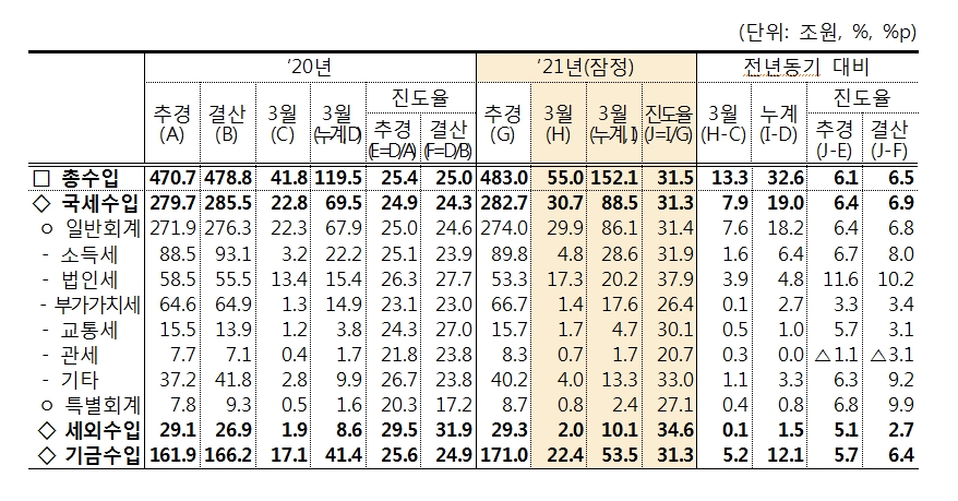 (장태민 칼럼) 국회의원들의 YOLO 인생