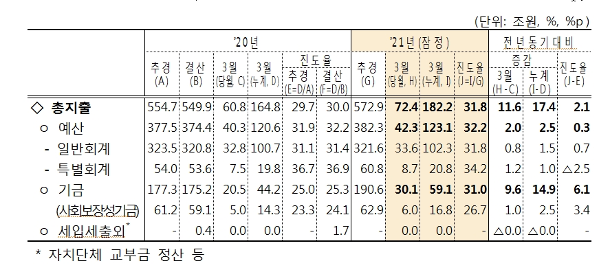 (장태민 칼럼) 국회의원들의 YOLO 인생