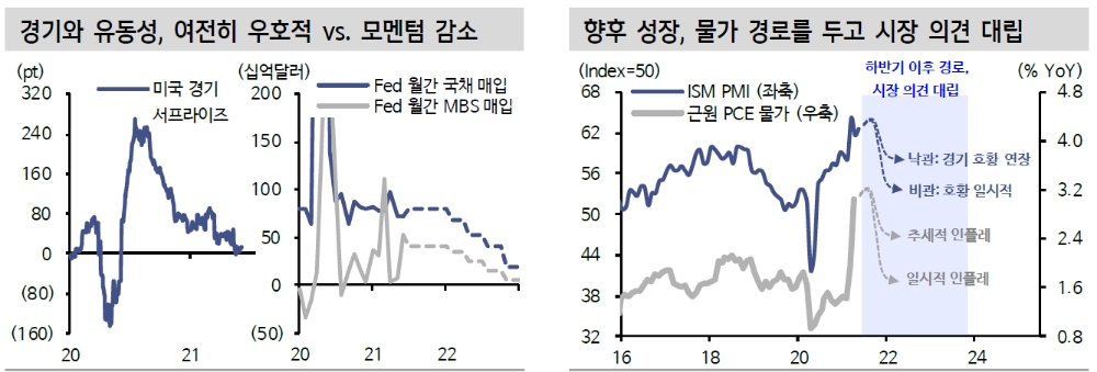 자료: 신한금융투자