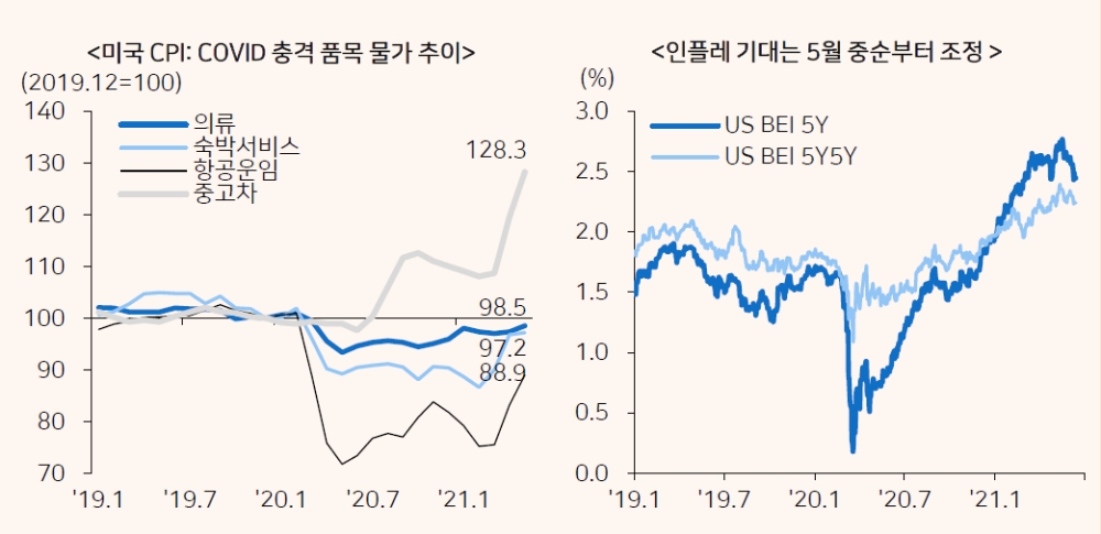 자료: 메리츠증권