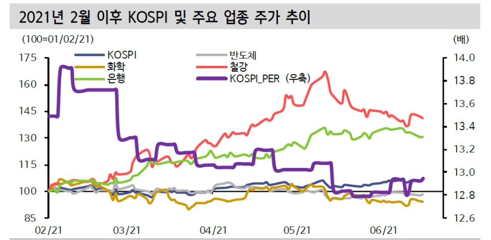 자료: 신한금융투자