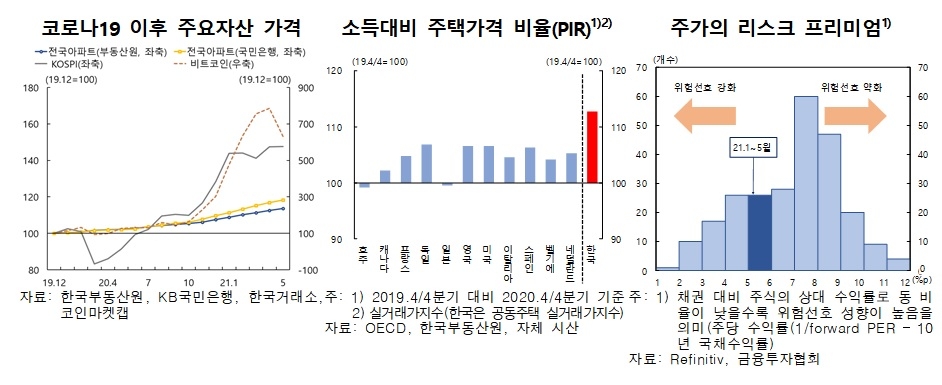 자료출처= 한국은행 '2021년 상반기 금융안정보고서'(2021.06.22)