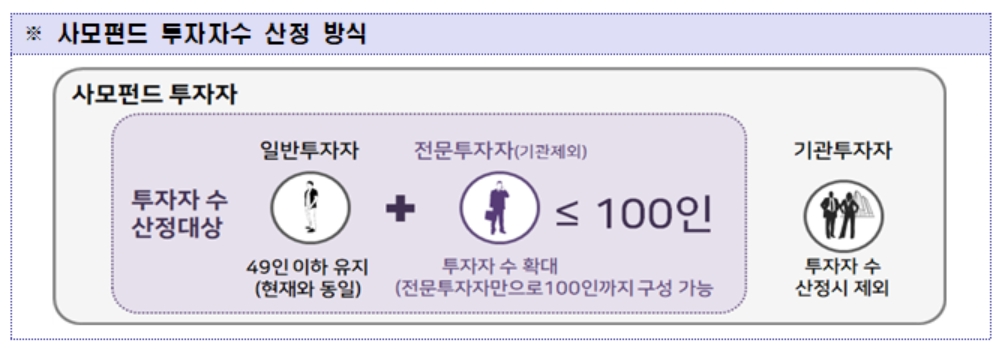 ▲자료=금융위원회