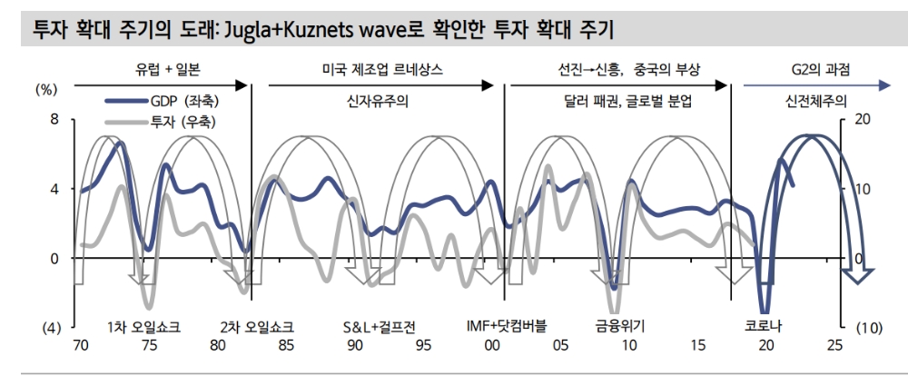 통화정책 정상화 우려 불구 주가 조정은 매수 기회 - 신금투