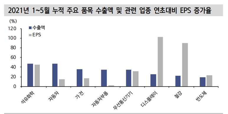주식시장 시선 펀더멘털에 집중할 것...테이퍼링 노이즈는 마찰적 수준 - 신금투