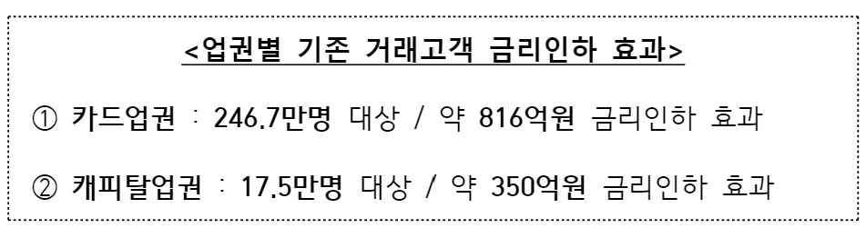 자료=여신금융협회