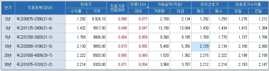 자료: 코스콤 CHECK