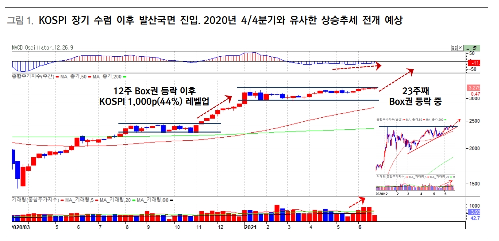 자료: 대신증권