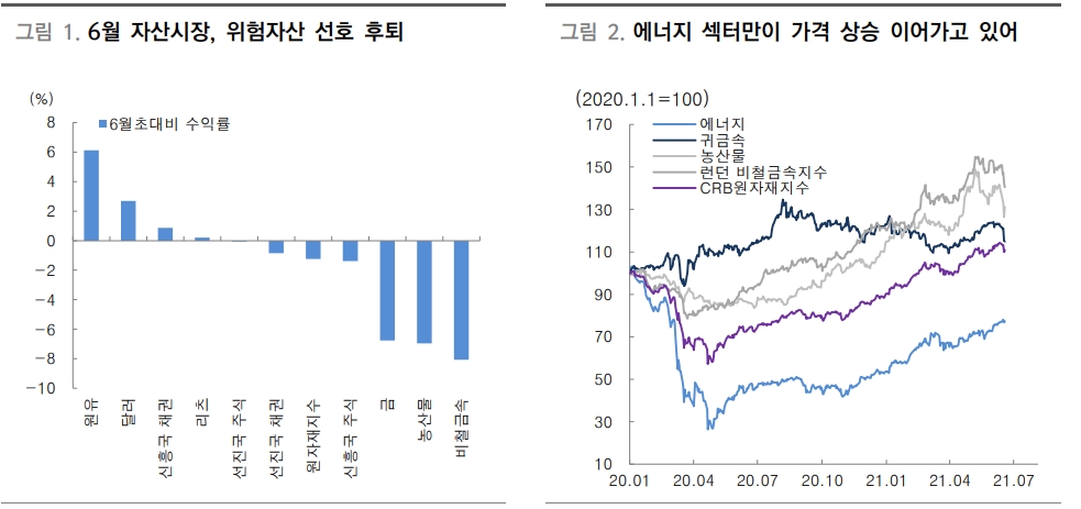 자료: 대신증권