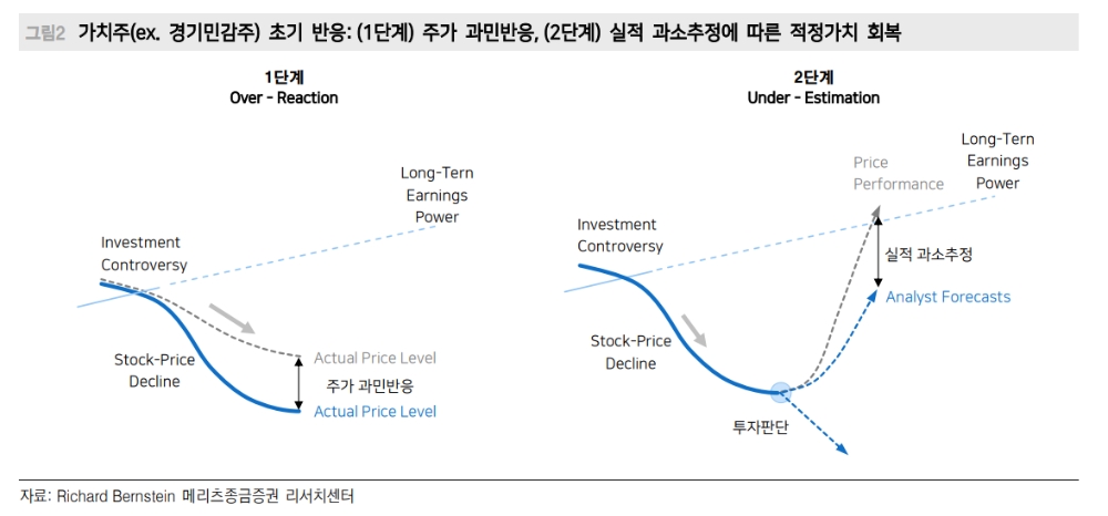 스타일 유무 상관없이 성장하는 기업이 주식투자의 답 - 메리츠證