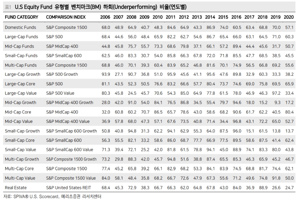스타일 유무 상관없이 성장하는 기업이 주식투자의 답 - 메리츠證