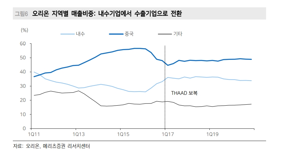 스타일 유무 상관없이 성장하는 기업이 주식투자의 답 - 메리츠證