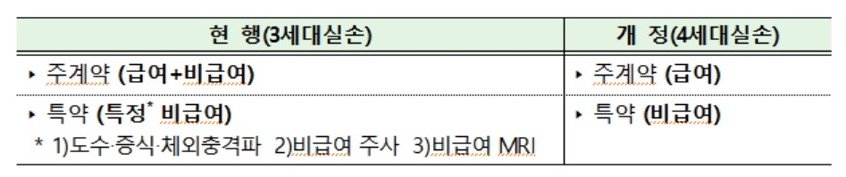 자료 = 금융위원회