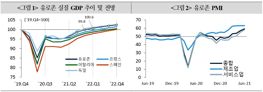 자료: 국제금융센터