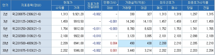 자료: 코스콤 CHECK