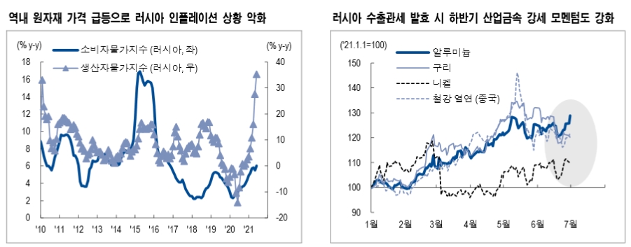 산업금속, 러시아 수출 관세 예고로 하반기 강세 모멘텀 강화 - NH證