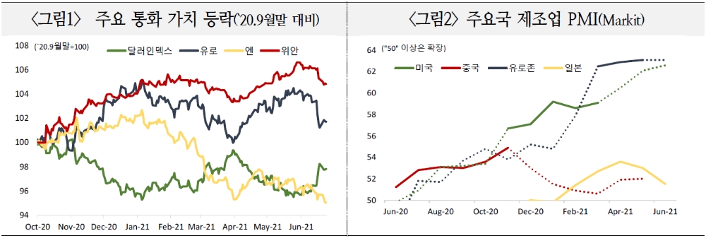 자료: 국제금융센터