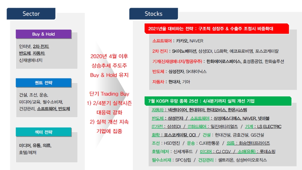 자료: 대신증권