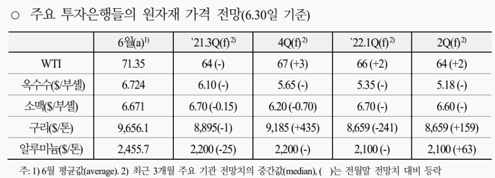국제유가 당분간 강세 지속 전망...경기회복과 수급 타이트닝 강화 - 국금센터