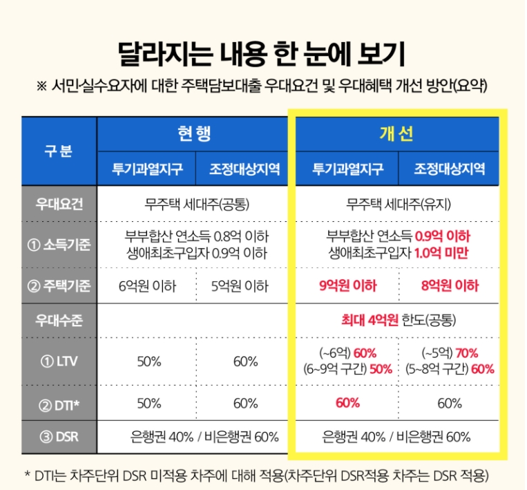 자료=금융위원회