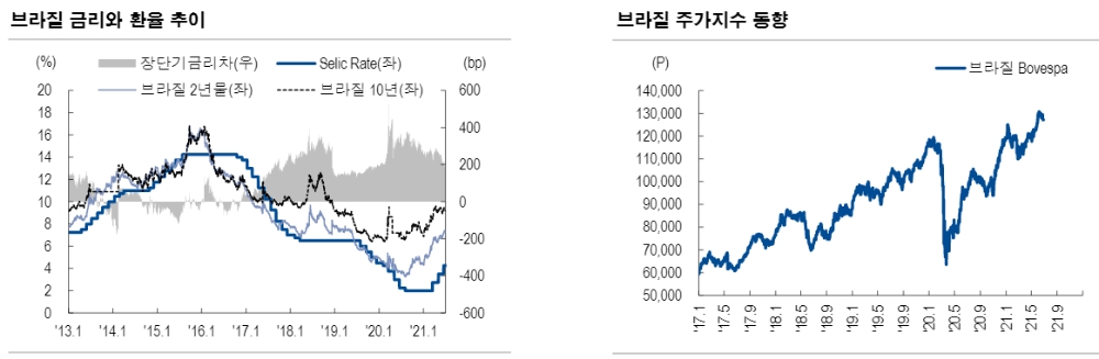 자료: NH투자증권