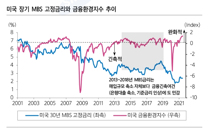 자료: 삼성증권
