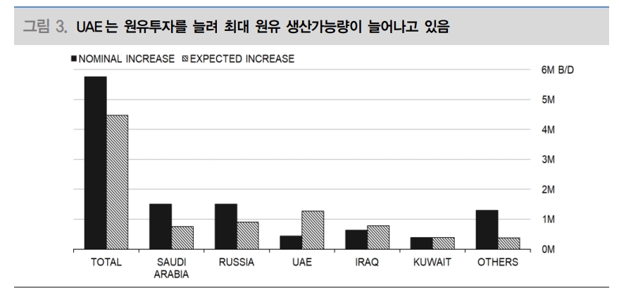 자료: 대신증권