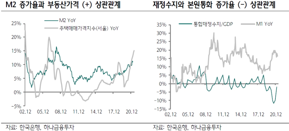 8월 금리인상시 국고3년 상단 1.5%...10월 인상이라면 1.33%까지 하락 가능 - 하나금투