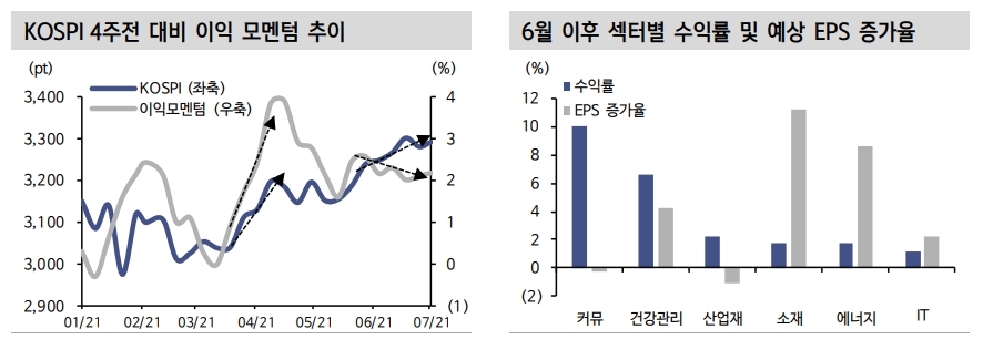 주식시장, 실적시즌 맞아 모멘텀 쫓는 모험 준비 - 신금투