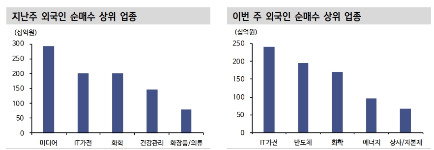 주식시장, 실적시즌 맞아 모멘텀 쫓는 모험 준비 - 신금투