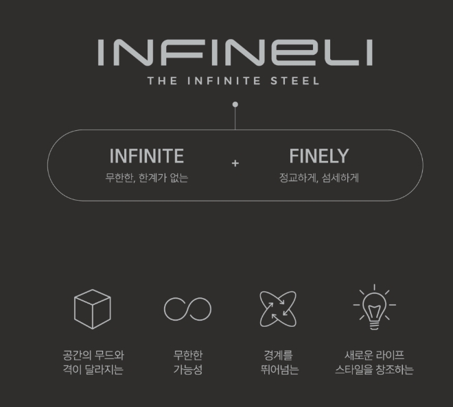 포스코강판은 자사의 컬러강판 제품을 통합한 프리미엄 브랜드, ‘인피넬리(INFINeLI)’를 론칭하고 고급 컬러강판 시장 공략에 나선다. 사진=포스코강판.