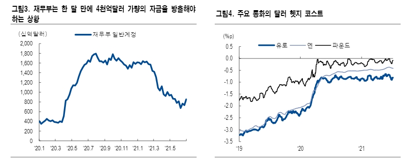 자료: NH투자증권