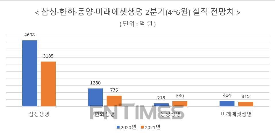 자료 = 에프앤가이드