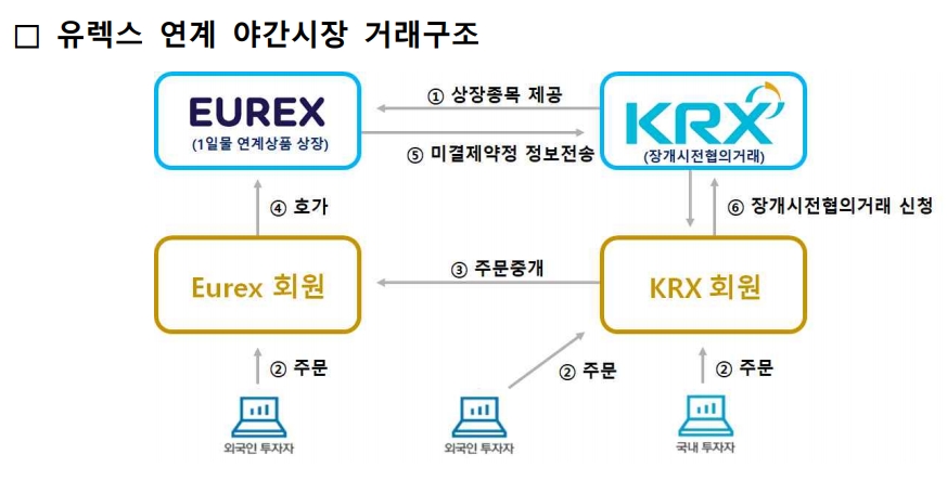 ▲자료=한국거래소